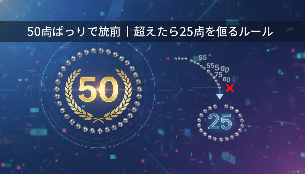50点ぴったりで勝利|超えたら25点に戻るルール